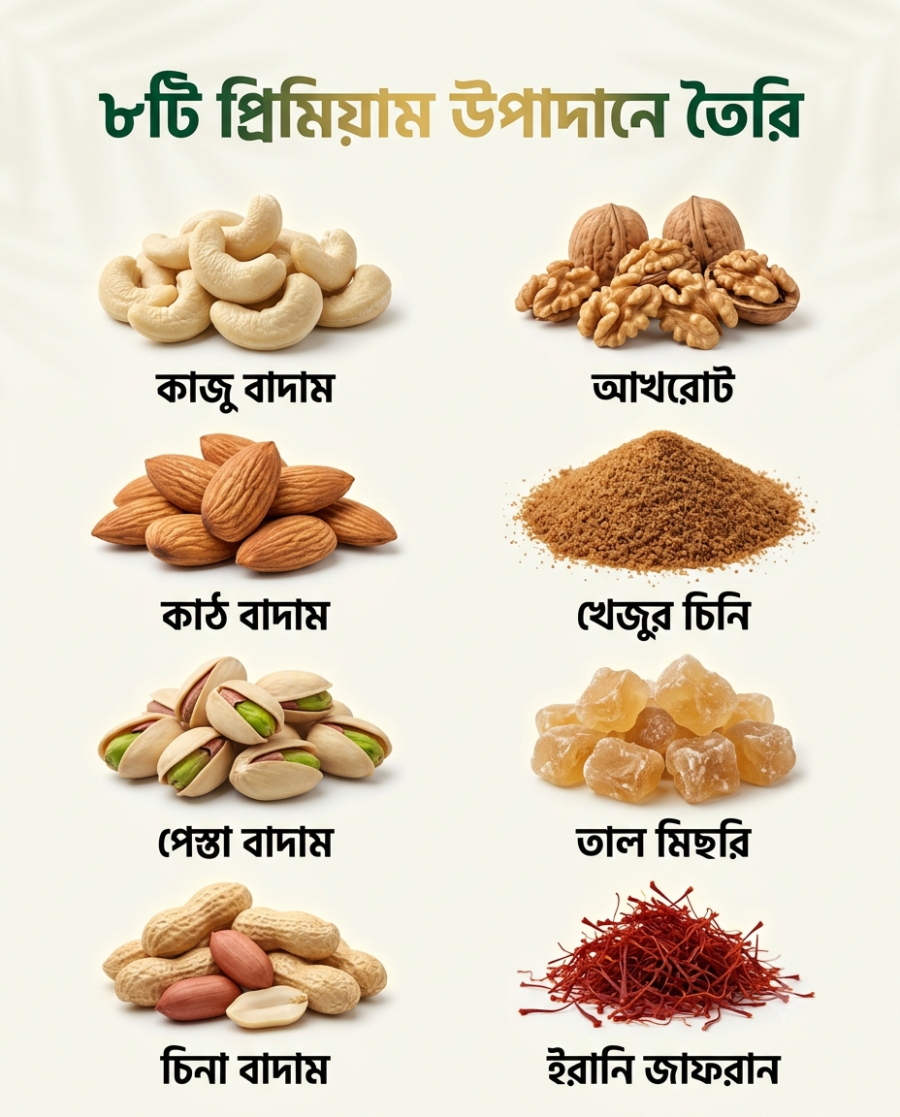 ৮টি উপাদান